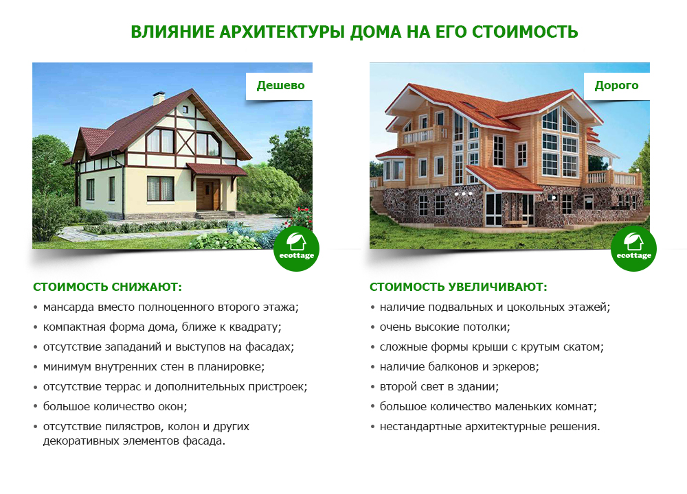 Как сэкономить на строительстве дома